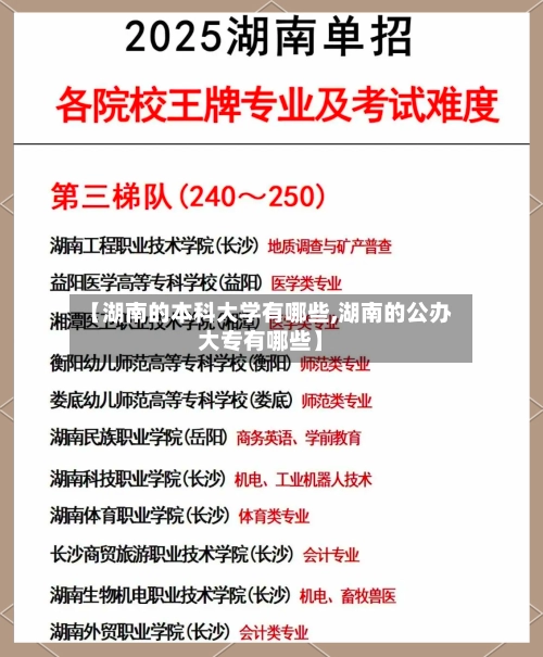 【湖南的本科大学有哪些,湖南的公办大专有哪些】