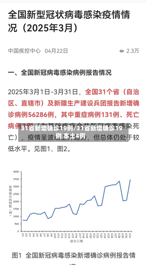 31省新增确诊19例/31省新增确诊19例 本土4例-第2张图片