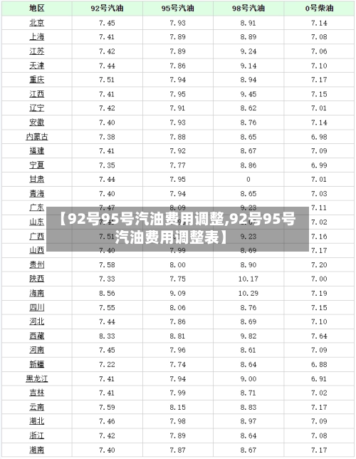 【92号95号汽油费用调整,92号95号汽油费用调整表】-第2张图片